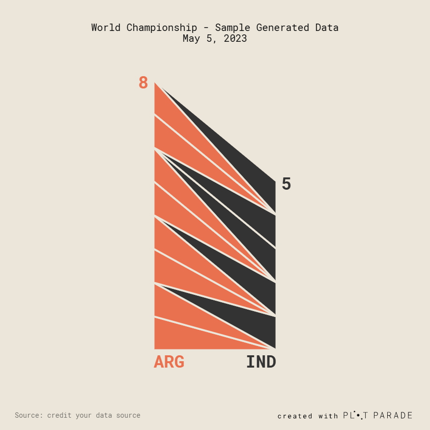 Ciência de dados na Educação Básica? 
